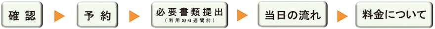 予約から利用当日までの流れ